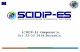 SCIDIP-ES Components Oct 22-23 2014,Brussels. Basic Preservation Strategies Often stated as: “Emulate or Migrate” OAIS concepts change these to: Add Representation.