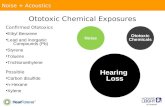 NOISE AND ACOUSTICS ~ Hierarchy of ControlsNoise + Acoustics Ototoxic Chemical Exposures Confirmed Ototoxics Ethyl Benzene Lead and Inorganic Compounds.