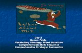 Day 2 Genre: Fable Vocabulary Strategy: Word Structure Vocabulary Strategy: Word Structure Comprehension Skill: Sequence Comprehension Skill: Sequence.