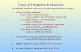 Types of Ferroelectric Materials Ferroelectric Materials can be structurally categorized into 4 groups: 1.Corner Sharing Octahedra: 1.1 Perovskite-Type.