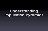 Understanding Population Pyramids. Population Pyramids.