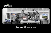 JUNGO CONFIDENTIAL 1 Jungo Overview. JUNGO CONFIDENTIAL 2 Residential Gateway middleware, Support cost reduction and VAS solutions Most tier-1 OEMs and.