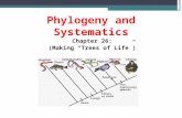Phylogeny and Systematics Chapter 26: (Making “Trees of Life”)