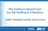 The Evidence-Based Case For RN Staffing & Infections Safer Patient Limits Save Lives.