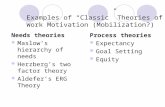 Examples of “Classic” Theories of Work Motivation (Mobilization?) Needs theories Maslow’s hierarchy of needs Herzberg’s two factor theory Aldefer’s ERG.