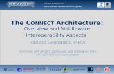 The C ONNECT Architecture: Overview and Middleware Interoperability Aspects Nikolaos Georgantas, INRIA Joint work with ARLES colleagues and colleagues.
