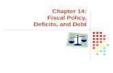 Chapter 14: Fiscal Policy, Deficits, and Debt. Copyright  2007 by The McGraw-Hill Companies, Inc. All rights reserved. McGraw-Hill/Irwin Fiscal Policy.