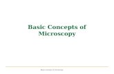 Basic concepts of microscopy Basic Concepts of Microscopy.