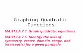 Graphing Quadratic Functions MA.912.A.7.1 Graph quadratic equations. MA.912.A.7.6 Identify the axis of symmetry, vertex, domain, range, and intercept(s)
