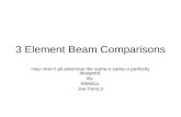 3 Element Beam Comparisons Hey! Aren’t all antennas the same-o same-o perfectly designed. By Wb6dco Joe Perry jr.