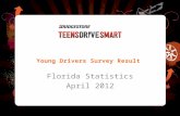 Florida Statistics April 2012. Road Map: – Research Purpose & Methodology – Summary – Detailed Findings – How Dangerous Is….? – How Distracting Is….?
