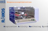 S. 1 © HiTec Zang GmbH - HRE Respiration Activity Monitoring System Bioprocessoptimisation.