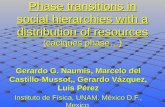 Phase transitions in social hierarchies with a distribution of resources (caciques phase…) Gerardo G. Naumis, Marcelo del Castillo-Mussot,, Gerardo Vázquez,