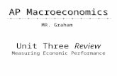Unit Three Review Measuring Economic Performance Unit Three Review Measuring Economic Performance AP Macroeconomics MR. Graham.