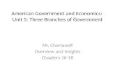 American Government and Economics: Unit 5: Three Branches of Government Mr. Chortanoff Overview and Insights Chapters 10-18.