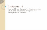 Chapter 5 How Well do Canada’s Immigration Laws and Policies Respond to Immigration Issues?