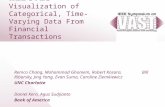 WireVis Visualization of Categorical, Time-Varying Data From Financial Transactions Remco Chang, Mohammad Ghoniem, Robert Kosara, Bill Ribarsky, Jing Yang,