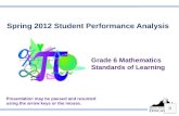 Spring 2012 Student Performance Analysis Grade 6 Mathematics Standards of Learning 1 Presentation may be paused and resumed using the arrow keys or the.