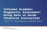 Informal Academic Diagnostic Assessment: Using Data to Guide Intensive Instruction Part 2: Reviewing Graphed Data 1.