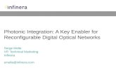 Photonic Integration: A Key Enabler for Reconfigurable Digital Optical Networks Serge Melle VP, Technical Marketing Infinera smelle@infinera.com.