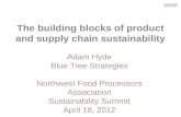 The building blocks of product and supply chain sustainability Adam Hyde Blue Tree Strategies Northwest Food Processors Association Sustainability Summit.