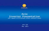 Axia Investor Presentation (All figures in C$ millions unless otherwise noted) AXX:TSX May 2014.