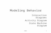 OOAD1 Modeling Behavior Interaction Diagrams Activity Diagram State Machine Diagram.