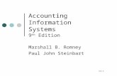 13-1 Accounting Information Systems 9 th Edition Marshall B. Romney Paul John Steinbart.
