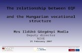 The relationship between EQF and the Hungarian vocational structure Mrs Ildikó Görgényi Modla Deputy director NIVE 21 February 2007.