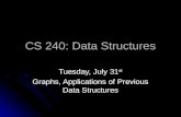 CS 240: Data Structures Tuesday, July 31 st Graphs, Applications of Previous Data Structures.