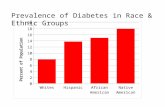 Prevalence of Diabetes in Race & Ethnic Groups. Increase in diabetes in 1990’s.