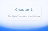 Chapter 1 The Main Themes of Microbiology. The Scope of Microbiology 1.1 The Scope of Microbiology A. Microbiology: The study of microorganisms B. Microorganisms.