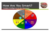 How Are You Smart? Multiple Intelligences in the Classroom.