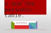 Ch 5.2: Electron configuration and the periodic table.