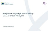 English Language Proficiency 2011 Census Analysis Tristan Browne.