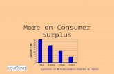 Lectures in Microeconomics-Charles W. Upton More on Consumer Surplus.
