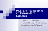 POLS 373 Foundations of Comparative Politics Three Research Traditions: Rationality, Structure, and Culture.