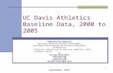 1 UC Davis Athletics Baseline Data, 2000 to 2005 Prepared at the Request of Janet Gong, Interim Vice Chancellor--Student Affairs Lora Jo Bossio, Interim.