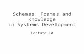 Schemas, Frames and Knowledge in Systems Development Lecture 10.