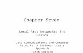 Chapter Seven Local Area Networks: The Basics Data Communications and Computer Networks: A Business User’s Approach Fifth Edition.