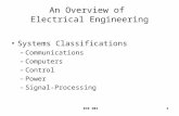 ECE 2011 An Overview of Electrical Engineering Systems Classifications –Communications –Computers –Control –Power –Signal-Processing.