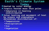 Earth’s Climate System Today Heated by solar energy Heated by solar energy Tropics heated more than poles Tropics heated more than poles  Imbalance in.