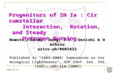 2005-10-16 Bing Jiang, Astronomy Department, NJU 1 Progenitors of SN Ia : Circumstellar Interaction, Rotation, and Steady Interaction, Rotation, and Steady.