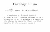 Faraday’s Law  produces an induced current Lenz’s Law: Induced current is in a direction so as to produce a B opposing the change in magnetic flux,