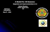 UC Davis Colloquium May 8 th, 2008 Sriram Shastry, UCSC, Santa Cruz, CA A Model For All Seasons: Magnetism and Superconductivity in 2-d.