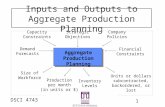 1 DSCI 4743 Inputs and Outputs to Aggregate Production Planning Aggregate Production Planning Company Policies Financial Constraints Strategic Objectives.