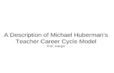A Description of Michael Huberman’s Teacher Career Cycle Model R.M. Joerger.