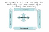 Designing a Unit for Teaching and Assessing for Understanding in Literacy and Numeracy UnderstandingUnderstanding Scaffolding Literacy Numeracy UnderstandingUnderstanding.
