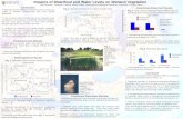 Impacts of Waterfowl and Water Levels on Wetland Vegetation Jay Frentress, Adrienne Froelich, David Lodge, Department of Biological Sciences, University.