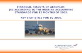 FINANCIAL RESULTS OF AEROFLOT, JSC ACCORDING TO THE RUSSIAN ACCOUNTING STANDARDS FOR 12 MONTHS OF 2005. KEY STATISTICS FOR 1Q 2006.